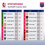 ผลบอลไทยลีก 1 วันนี้