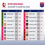 ผลบอลไทยลีกวันนี้